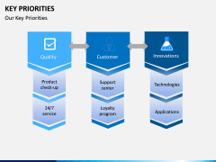 Key Priorities PPT slide 7