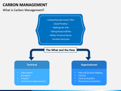 Carbon Management PPT Slide 1