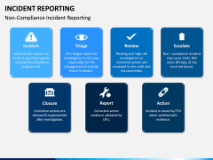 Incident Reporting PPT Slide 14