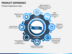 Product Experience PPT Slide 1
