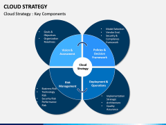 Cloud Strategy PPT Slide 4