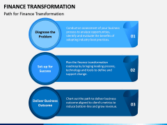 Finance Transformation PPT Slide 5