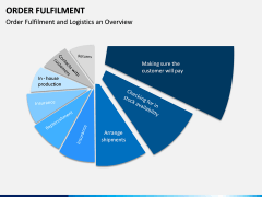 Order Fulfilment PPT Slide 8