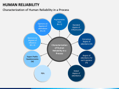 Human Reliability PPT Slide 4