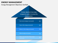 Energy Management PPT Slide 5