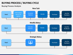 Buying Cycle PPT Slide 15