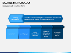 Teaching Methodogy PPT Slide 2
