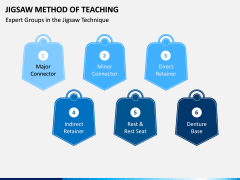 Jigsaw Method of Teaching PPT Slide 6