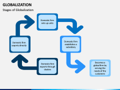 Globalization PPT Slide 7