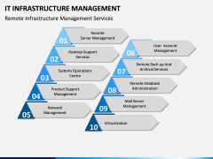 IT Infrastructure Management PPT Slide 6