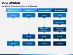 Sales Channels PPT Slide 9