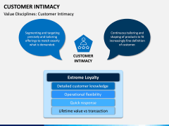 Customer Intimacy PPT Slide 1