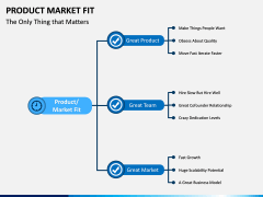 Product Market Fit PPT slide 13