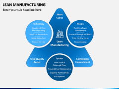 Lean Manufacturing PPT Slide 2