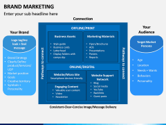 Brand Marketing PPT Slide 10
