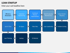 Lean Startup PPT Slide 4