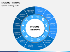 Systems Thinking PPT Slide 2
