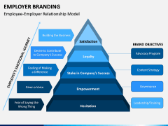 Employer Branding PPT Slide 4