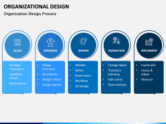 Organizational Design PPT Slide 8