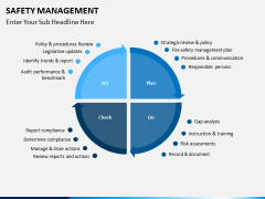Safety management PPT slide 7