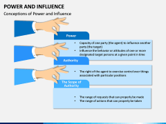 Power and Influence PPT Slide 1