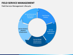 Field Service Management PPT Slide 4