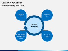 Demand Planning PPT slide 12