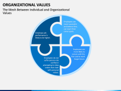 Organizational Values PPT Slide 13