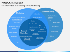 Product Strategy PPT slide 6