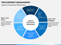 Procurement Management PPT Slide 13