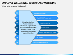 Employee Wellbeing PPT Slide 2