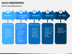 Sales Onboarding PPT Slide 3