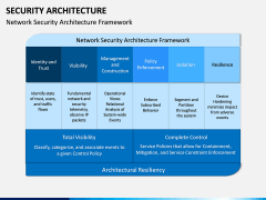 Security Architecture PPT Slide 5