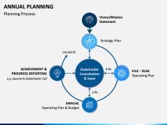 Annual Planning PPT Slide 9