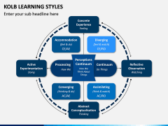 Kolb Learning Styles PPT Slide 4