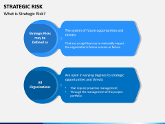 Strategic Risk PPT Slide 1