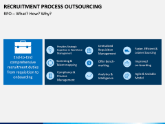 Recruitment Process Outsourcing PPT Slide 11