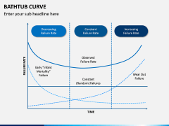 Bathtub Curve PPT Slide 3