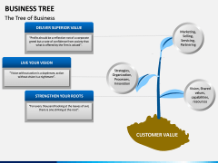 Business Tree PPT Slide 6