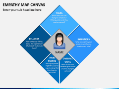 Empathy Map Canvas PPT Slide 8