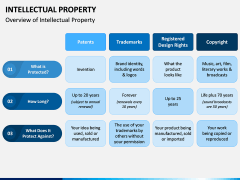 Intellectual Property PPT Slide 5