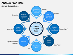 Annual Planning PPT Slide 10