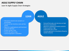 Agile Supply Chain PPT Slide 10