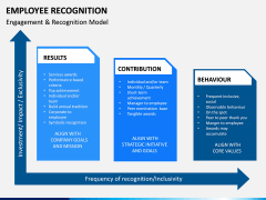 Employee Recognition PPT Slide 12