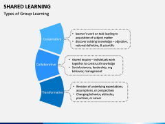 Shared Learning PPT Slide 5