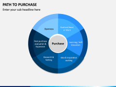 Path to Purchase PPT Slide 10