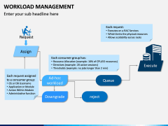 Workload Management PPT Slide 4