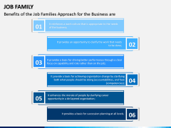 Job Family PPT Slide 7