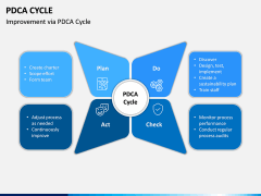 PDCA Cycle PPT Slide 6