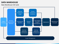 Data Warehouse PPT Slide 2